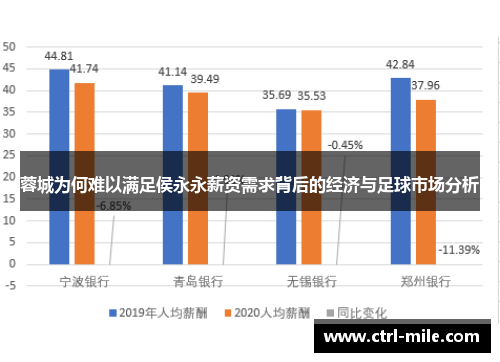 蓉城为何难以满足侯永永薪资需求背后的经济与足球市场分析