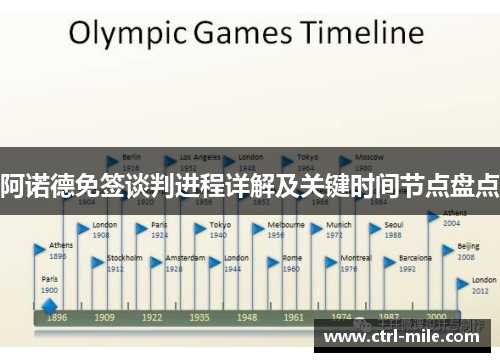 阿诺德免签谈判进程详解及关键时间节点盘点