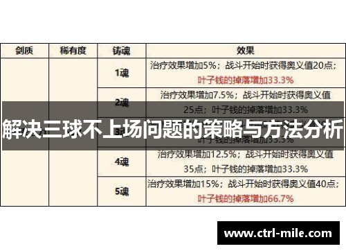 解决三球不上场问题的策略与方法分析 解决三球不上场问题的策略与方法分析