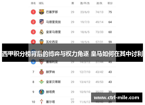 西甲积分榜背后的博弈与权力角逐 皇马如何在其中讨利 西甲积分榜背后的博弈与权力角逐 皇马如何在其中讨利