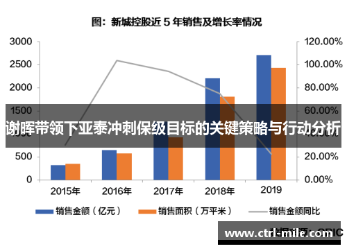 谢晖带领下亚泰冲刺保级目标的关键策略与行动分析 谢晖带领下亚泰冲刺保级目标的关键策略与行动分析