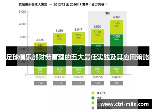 足球俱乐部财务管理的五大最佳实践及其应用策略 足球俱乐部财务管理的五大最佳实践及其应用策略