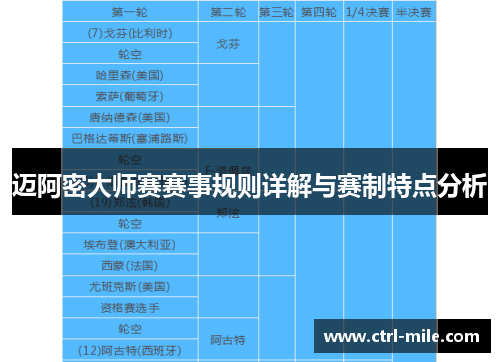 迈阿密大师赛赛事规则详解与赛制特点分析