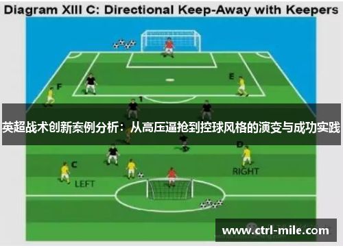 英超战术创新案例分析：从高压逼抢到控球风格的演变与成功实践