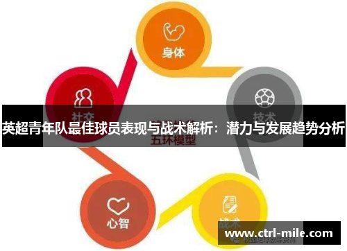 英超青年队最佳球员表现与战术解析：潜力与发展趋势分析