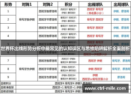 世界杯出线形势分析中最常见的认知误区与思维陷阱解析全面剖析